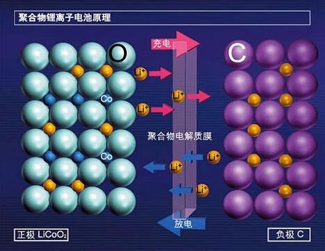 星空app官网登录入口手机版工作原理圖